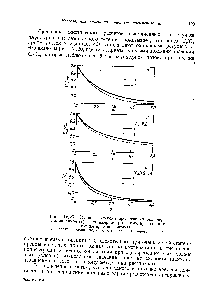 Рис. 1У.20, Сравнение <a href="/info/1777957">степени превращения мономера</a> в ламинарном (/) и плунжерном (2) потоке при одном и том же времени контакта.