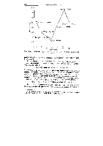 Рис. В.20. Энтальпия гидратации высших оксидов <a href="/info/583669">элементов третьего</a> периода.
