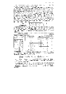 Таблица 2.4- Максимальное число злектронов на <a href="/info/463792">атомных энергетических</a> уровнях