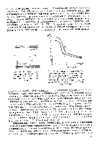 Рис. 51. Зависимость темнового сопротивления (Ят) и сопротивления при облучении <a href="/info/375361">рентгеновыми лучами</a> (Нх) от <a href="/info/337332">отношения концентраций</a> соактиватора (Оа) и активатора (Си) в Сс15-Си, Оа-фосфоре