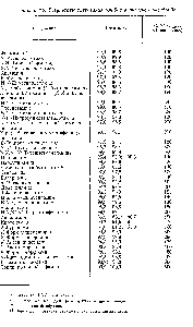 Таблица 3.9. <a href="/info/285384">Результаты титрования</a> амидов в уксусном ангидриде