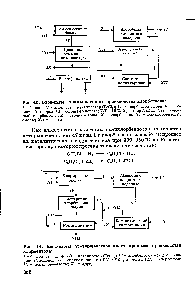 Рис. 44. <a href="/info/50684">Блок-схема</a> <a href="/info/1466089">усовершенствованного процесса производства</a> хлорбензола 