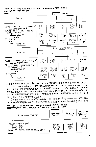 Таблица 8. <a href="/info/1014892">Результаты расчетов</a> по <a href="/info/948044">оптимальной организации</a> каскада полимеризаторов
