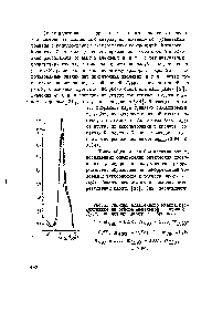 Рис.5. Спектры плавленного кварца,рассчитанные яа основе модельной кривой по <a href="/info/836636">методу Крамерса</a> - Кронига.