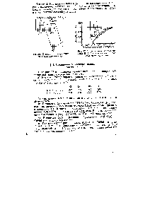 Рис. 26. Диаграмма молекулярных орбиталей комплекса Ij-B