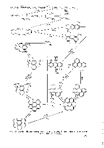 Рис. 11. Схема чистой дегидроконденсацин этилена (<a href="/info/39309">окись алюминия</a> при температуре 500—550° С) [5].