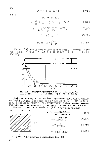 Рис. 5.30. Коэффициент прохождения для сферы (----<a href="/info/41532">диффузионная модель</a>, --модель первого транспортного пробега).