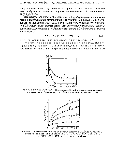 Рис. 6.3. <a href="/info/6101">Кинетические кривые</a> <a href="/info/3407">процесса</a> дегидрохлорирования хлорбутилкаучука (448 К, Ю- Па, пленки толщиной 20-60 мкм) / - ХБК - 0,27 2 - ХБК - 0,62 5 - ХБК - 1,05 