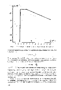 Рис. 1- Температурная зависимость электропроводности карбазола.