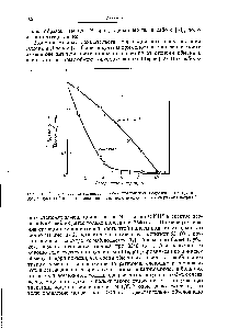 Рис. 3-12. Зависимость <a href="/info/476374">интенсивности полос поглощения</a> <a href="/info/19977">гидроксильных групп</a> при 3640 и 3540 см в спектре <a href="/info/190544">декатионированного</a> цеолита У от содержания натрия [77].