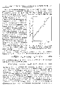 Рис. 12. Зависимость 149(Аг1] 4-4- 160 [Аг] от [Аг1] (Аг = пирен. АГ) = 9,10-диметилантрацен) [401].