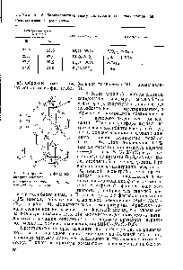 Таблица 15. Характеристика висмут-вольфрамовых катализаторов [59] Сннгония решетки — ромбическая