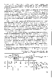 Таблица 3.5. Свойства акрилатных латексов, полученных с применением эмульгатора С-30