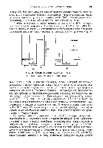 Рис. 68. <a href="/info/63683">Схемы тепловых</a> эффектов в гелии II а — механокалорнческого б — термомеханического