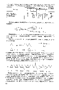 Таблица 15. Энергии разрыва связи С—Н (АН), параметры Аррениуса (А, Е) и относительные скорости (г) гомолитического бромирования циклоалканов