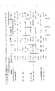 Таблица 111.3. <a href="/info/3327">Коэффициенты диффузии</a>, проницаемости и <a href="/info/3435">растворимости газов</a> для различных термопластов