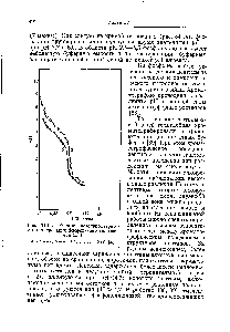 Рис. 34.14. <a href="/info/134078">Кривые потенциометрического титрования</a> фосфоцеллюлозы (ватман 525).