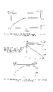 Рис. 5.5. <a href="/info/91573">Критическая кривая</a> энтальпия — состав для <a href="/info/1288568">системы этан</a> — двуокись углерода.