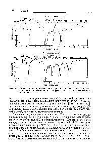 Рис. 39. ИК-спектр полипропилена, синтезированного с участием ванадилсо держащего катализатора а — <a href="/info/1054931">аморфные области</a> б — кристаллические области.