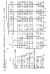 Таблица 84. Теплоты ДЯ° (в кДж) и <a href="/info/3321">константы равновесия</a> К°р реакций циклизации парафиновых и олефиновых углеводородов
