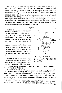 Рис. 157. Энергетическая дйа- грамма орбиталей пирамидальной молекулы без -связывания на примере N113