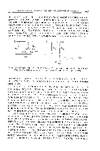 Рис. 55, Образование а) линпи Стикса (Ау положительно) и п) линин антн-Стокса (Ду отрицательно) в спснтре комбинационною рассеяния.