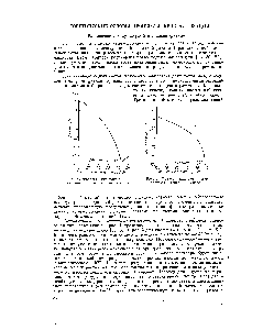 Рис. 2. <a href="/info/2787">Фазовая диаграмма</a> для системы н-гексай — бензол.