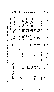 Таблица 6.2. <a href="/info/1896580">Характеристики ультрафильтрационных</a> мембран