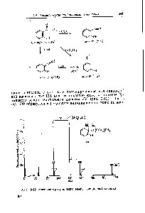 Рис. 9-12. <a href="/info/428478">Масс-спектр бутилового эфира</a> салициловой кислоты.