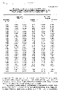 Таблица 2.13 <a href="/info/154373">Координаты цветности</a> в системе МКО 1931 г. излучателя Планка при <a href="/info/133412">различных температурах</a> Т (К). (Радиационная постоянная С2 = 1,4388х 10- м К) 