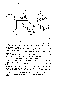 Фиг. 2. <a href="/info/28262">Схема газо</a>-воздушных коммуникаций экспериментальной установки.