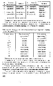 Таблица 14. <a href="/info/1847104">Основы названий</a> гетероциклов в <a href="/info/1360564">расширенной системе</a> Ганча—Видмана