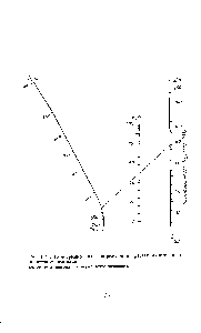 Рис. 1-42. Номограмма для <a href="/info/1022916">определения растворимости азота</a> в жидком аммиаке