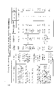 Таблица 47. <a href="/info/760594">Хроматографический анализ газовых</a> смесей с <a href="/info/1569832">использованием пористых</a> полимерных сорбентов