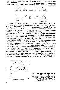 Рис. 3.1. Кривые потенциальной энергии (левая часть) 