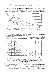 Рис. 8. Распределение сравнимой <a href="/info/534541">интенсивности турбулентности</a> в осесимметричной прямоточной струе, вытекающей из конфузорного насадка.