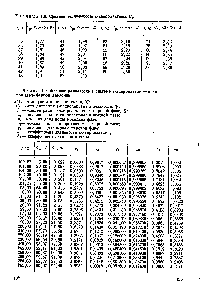 Таблица 1.9. <a href="/info/6248">Фазовое равновесие</a> в системе е-капролактам — вода при атмосферном давлении