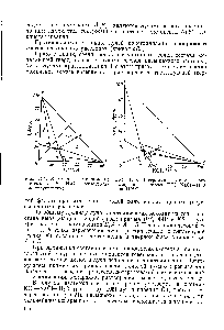 Рис. 14.4. Изотерма растворимости системы А — В — Н2О в прямоугольном треугольнике.