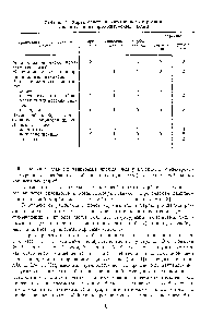 Таблица 1. <a href="/info/1733480">Характеристики электронного строения</a> <a href="/info/3714">основных типов</a> промежуточных частиц