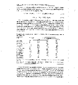 Таблица V.8. <a href="/info/19283">Индексы удерживания</a> некоторых галоген-, серу- и <a href="/info/20430">азотсодержащих органических</a> соединений [69]