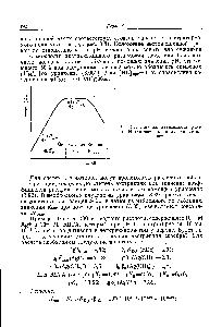 Рис. 4.1. <a href="/info/1657042">Типичная зависимость</a> lgDм от pH для <a href="/info/494619">экстракции хелатов</a> металлов.