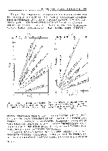 Рис. 9.4. Фракциоиироваиие изотопов Рис. 9.5. <a href="/info/332515">Фракционирование изотоп</a> в <a href="/info/1172143">кислорода между</a> парами минералов <a href="/info/1172433">серы между</a> некоторыми мписра -в зависимости от температуры [118]. иымн парами в зависимости от