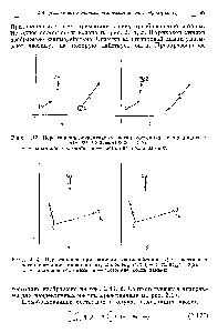 Рис. 2.13. Перестановка неидентичных частиц состояния не инвариантны 1 2 3/ (1,2,3) ф 1 3 2/ (1,3,2). а — <a href="/info/95526">начальное состояние</a> б — <a href="/info/1817167">состояние после</a> замены.