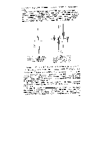 Рис. 6. Спектр электронного парамагнитного резонанса ион-радикала тетрахлорсемихинона