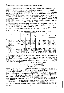 Таблица 106. <a href="/info/321317">Глубокое окисление</a> углеводородов при 300 °С [410]