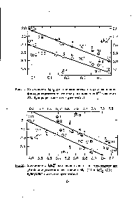 Рис.2. Зависиыость 1 1 для анионов <a href="/info/75120">ыета</a>- и пара-заыещенных фенилдинитрометанов от величин рКа (I) и 1в (2) нумерация соответствует табл.1.