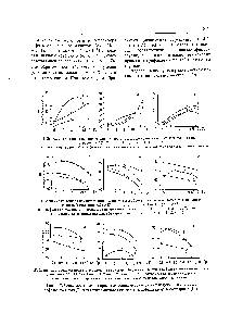 Рис.. 17. <a href="/info/25861">Зависимость выхода</a> привитых сополимеров от дозы у-излучения в системах асфальтнт-стирол (1) асфальтит-<a href="/info/10883">акриловая кислота</a> (II) асфальтит-метилметакрилат (III)