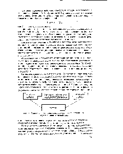 Рис. 7. <a href="/info/50684">Блок-схема</a> потенциометрического оптимизатора <a href="/info/124856">каталитической гидрогенизации</a> в жидкой фазе