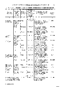 Таблица 19.4. <a href="/info/219535">Свойства некоторых</a> съедобных вакцин, созданных на основе трансгенных растений