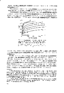 Рис. 9. <a href="/info/1178113">Изменение степени</a> имидизации полиимида ПМ, рассчитанной по полосе 1380 м , во времени при термообработке.